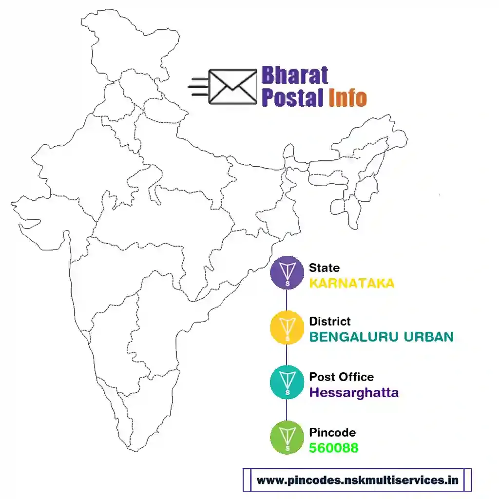 karnataka-bengaluru urban-hessarghatta-560088